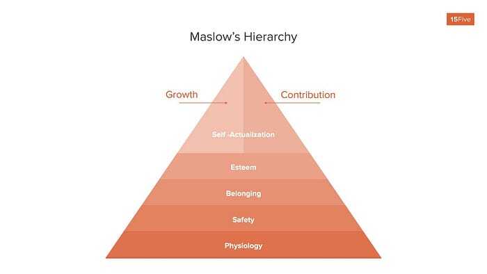  Maslow's hierarchy of Psychological Safety relating to Safety, Belonging, and Esteem