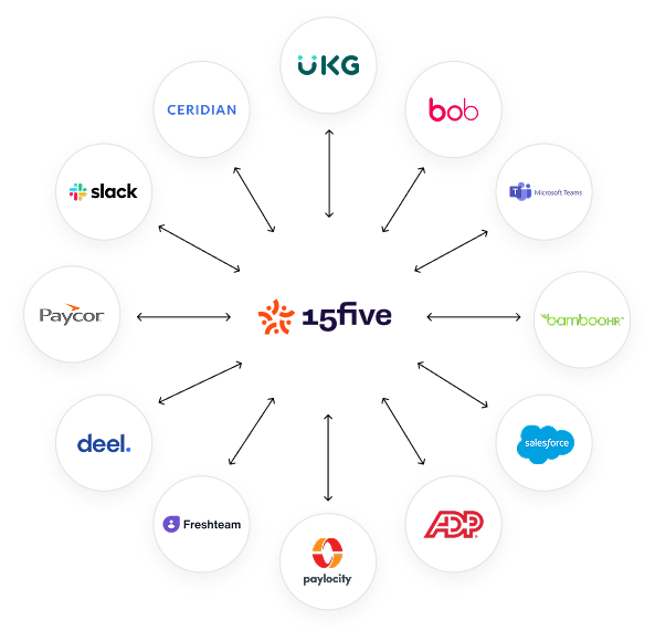 Integrations